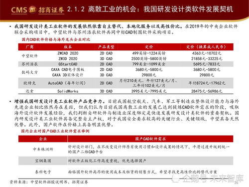 工业软件产业深度研究报告 工业软件如何赋能智能制造